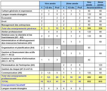 Lycee Jean Monnet Bts Assistant De Gestion De Pme Pmi